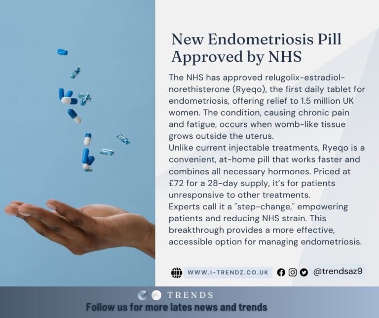 New Endometriosis Pill